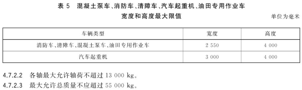 作業(yè)車(chē)寬度和高度限值